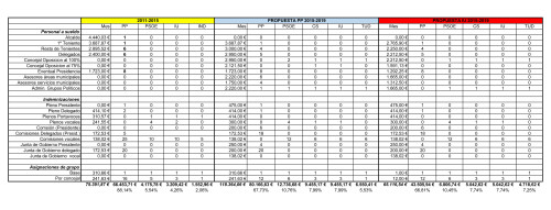 150701 GRA Analisis propuestas